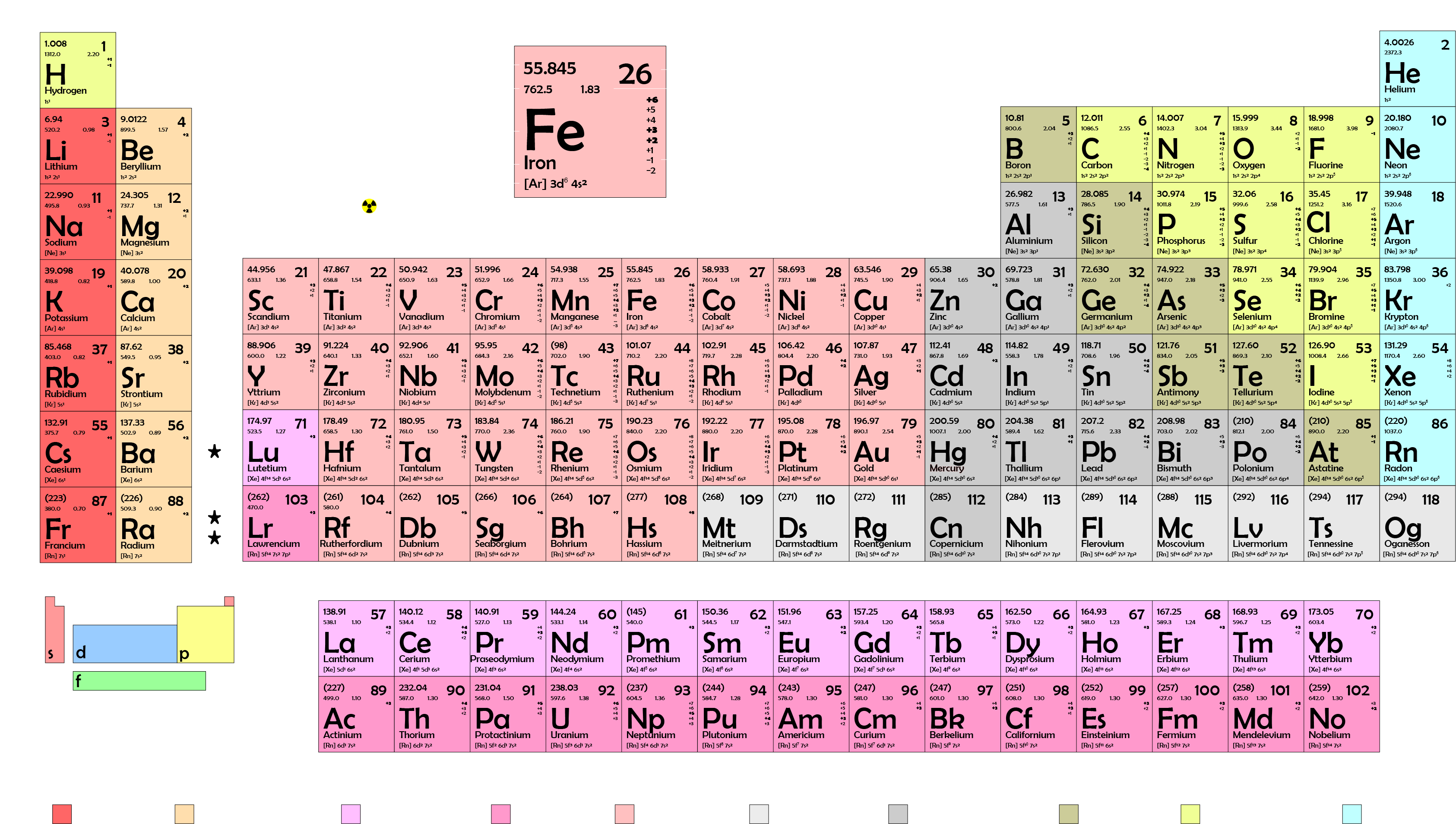 Interactive Periodic Table Of Elements | Learnbin Lab