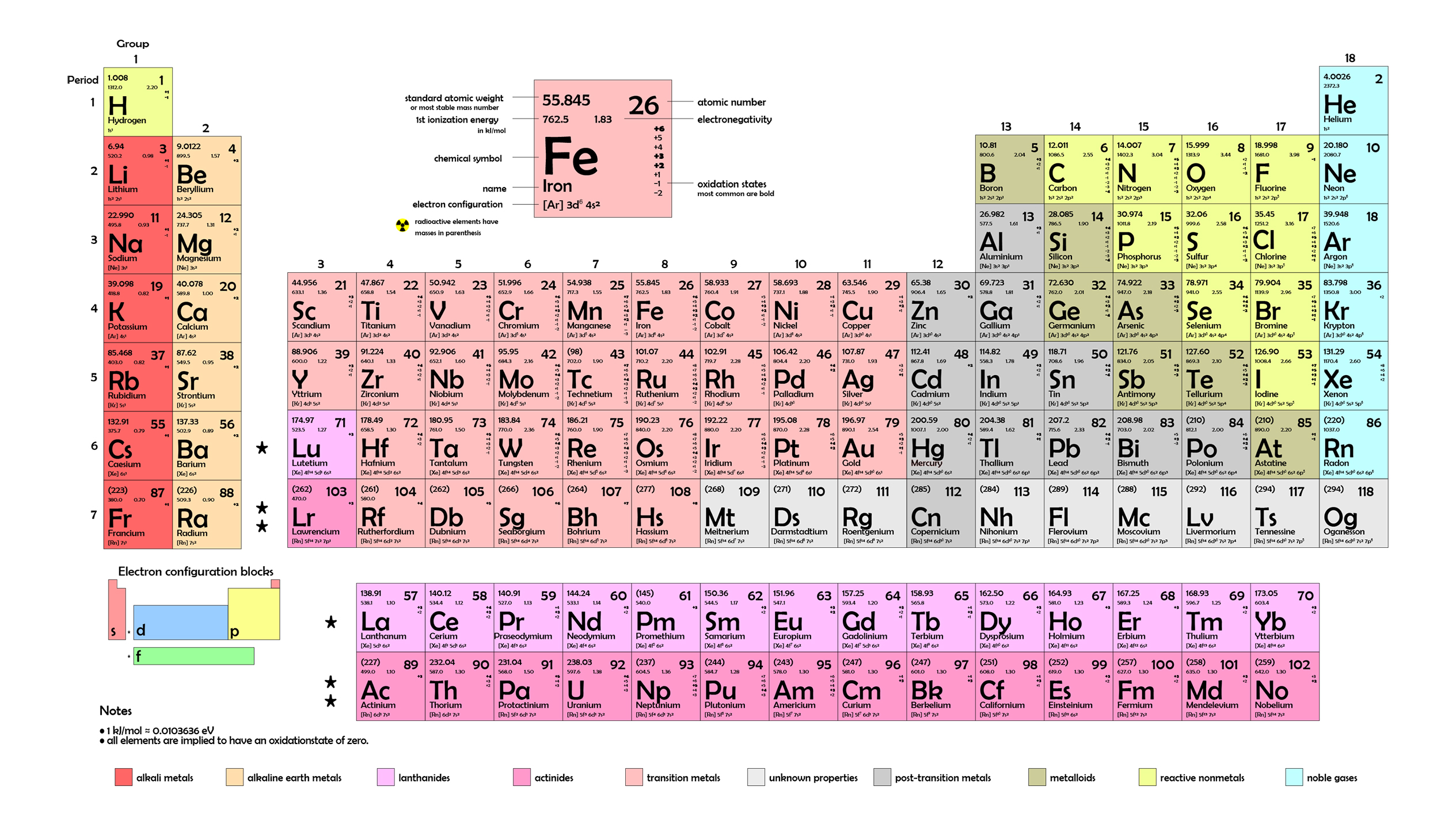 Interactive Periodic Table Of Elements Learnbin Lab